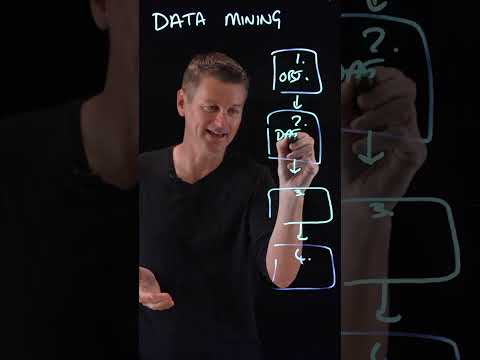 Data Mining in 1 minute