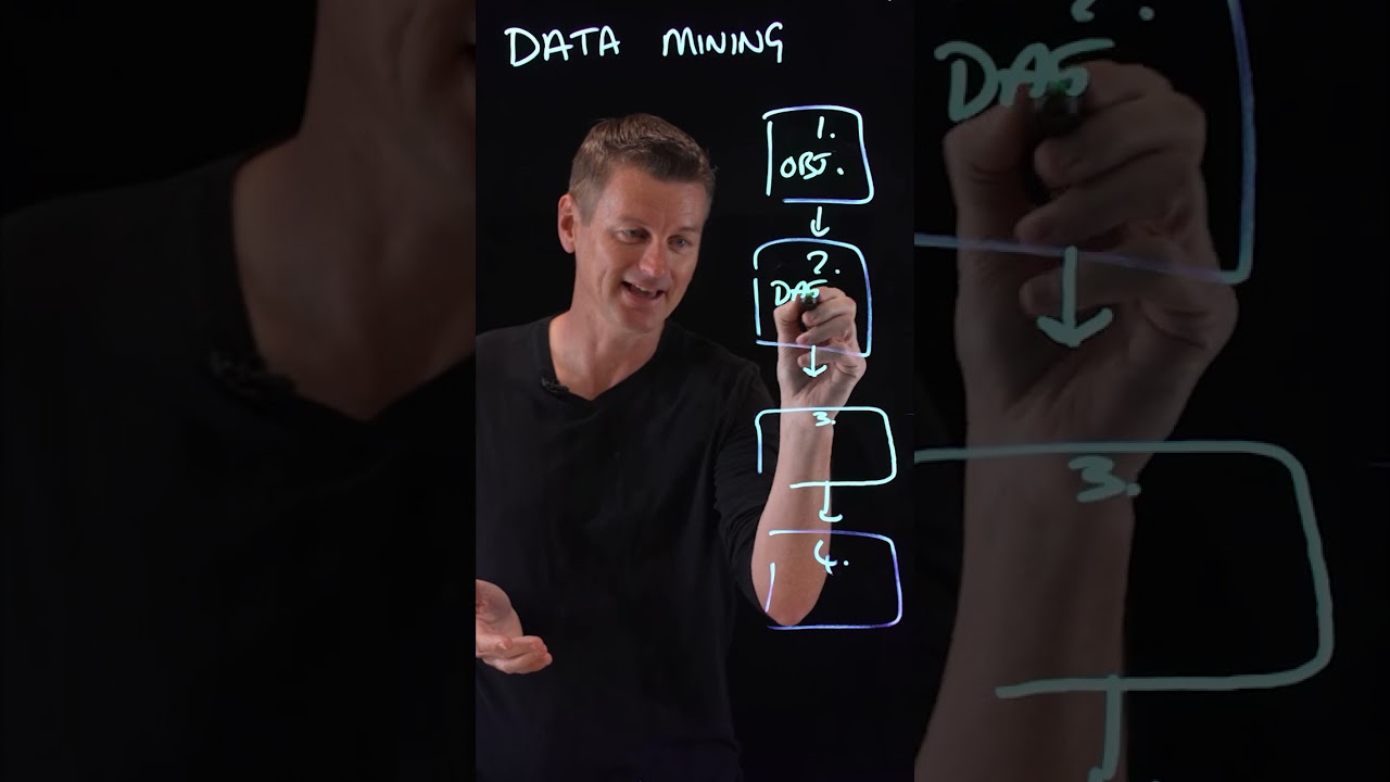 Data Mining Explained in Just 1 Minute ⏱️