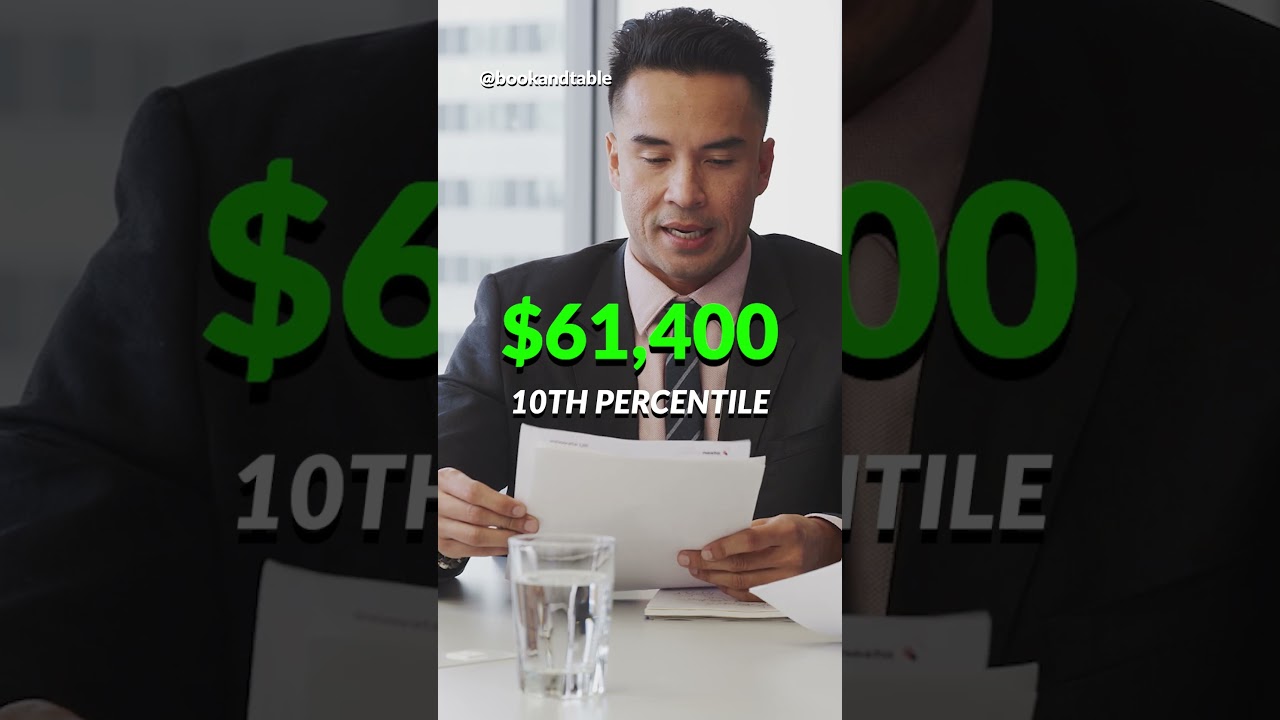 Intellectual Property Lawyer | $208,000 to protect inventions and ideas 👩‍💼 ⚖️ 👨‍💼