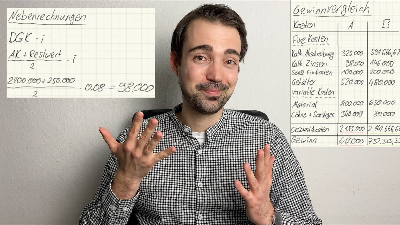 Kostenvergleich & Rentabilität in der Investition 📊