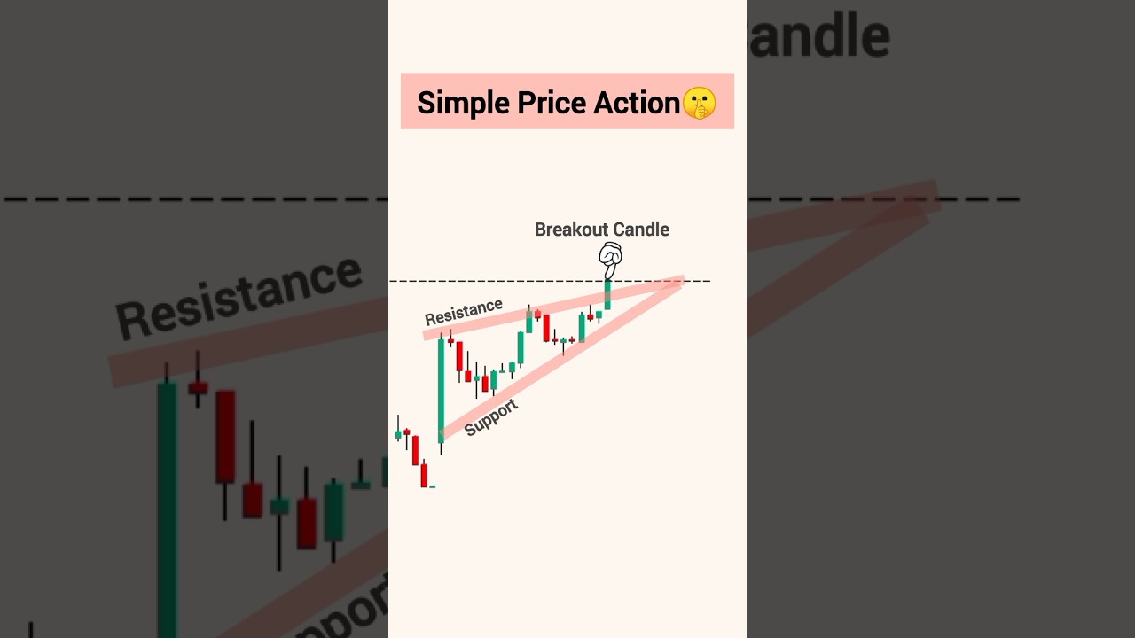 Beginner's Guide to Chart Patterns 📊