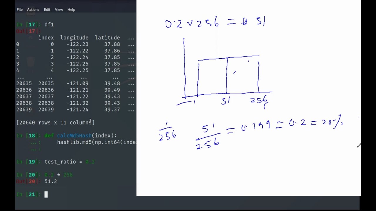 Python ML: Test-Train Split with md5 Hash π