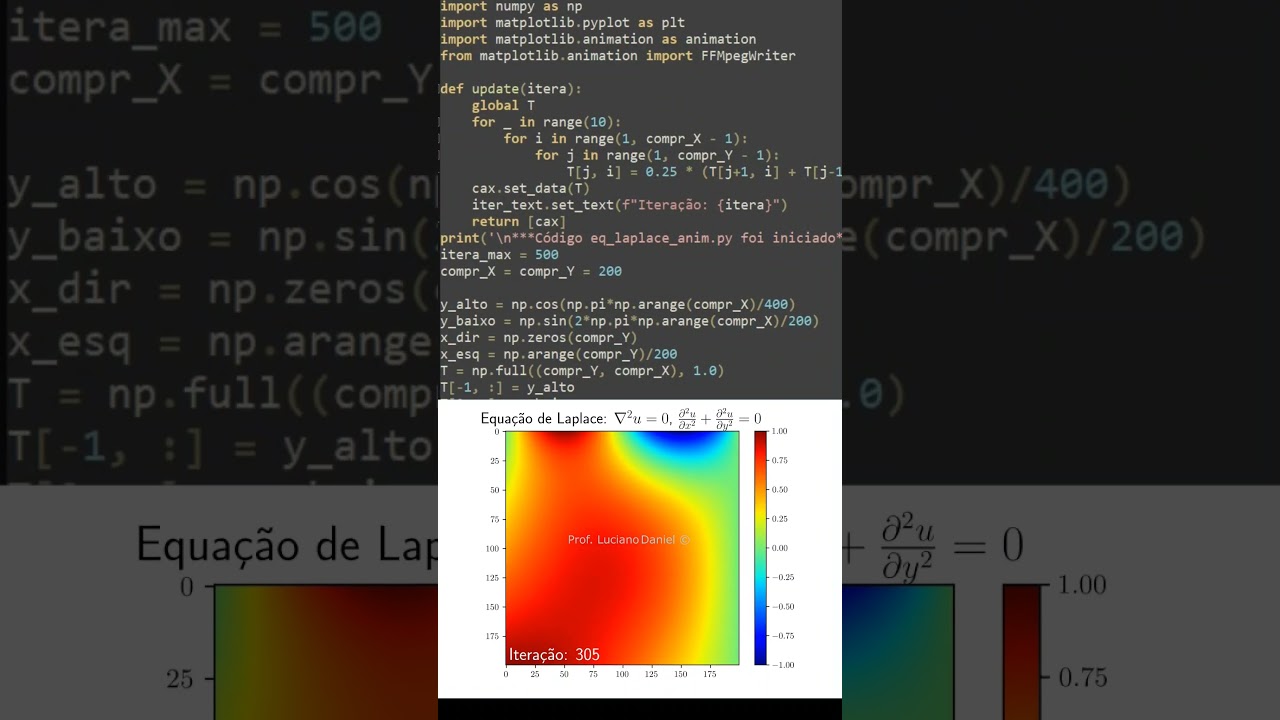 Solução Numérica da Equação de Laplace em Python ⚡