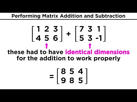 Matrix Types & Addition Explained 📊