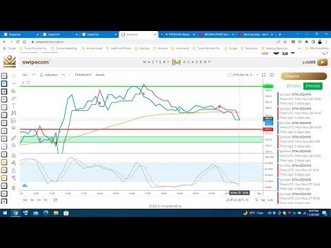 ETHEREUM UPDATE NOV 30, 2022 #ethereumupdate #ethereumtrading #ethereum #eth #howtotrade