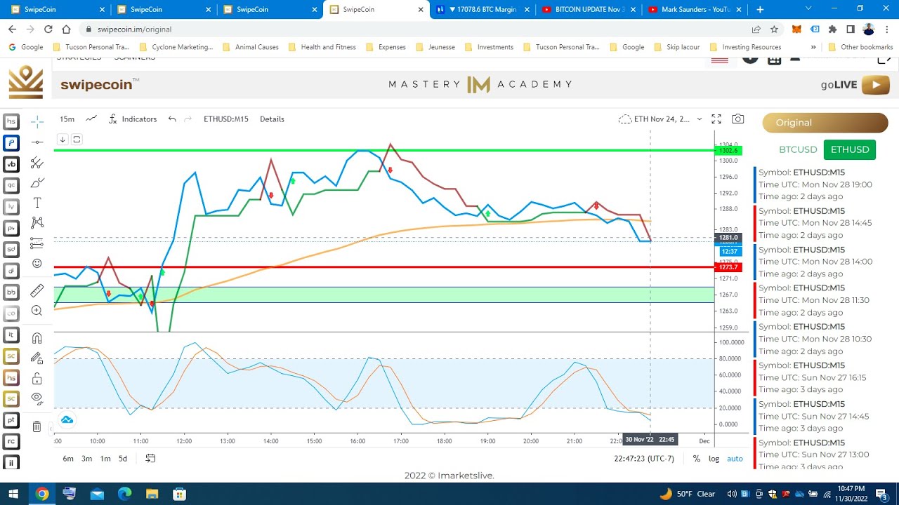 Ethereum Update Nov 30, 2022: Key Insights & Top Indicator for ETH & BTC π