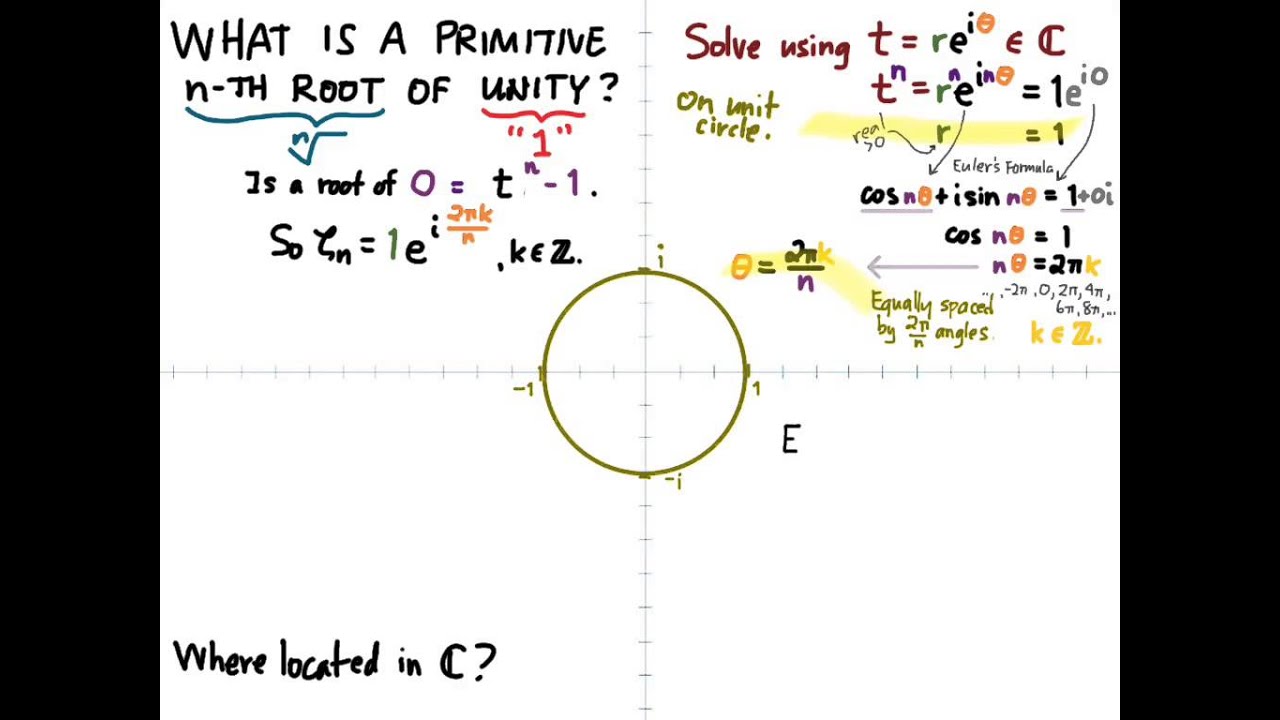 Understanding Primitive n-th Roots of Unity