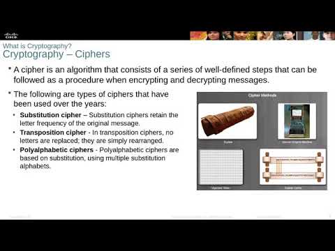 Free CCNA CyberOps CH9 Cryptography and Public Key Infrastructure