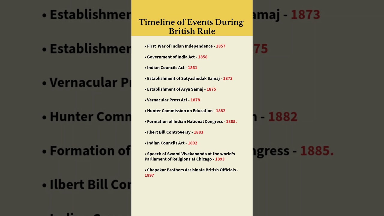 📜 Timeline of Important Events During British Rule in India 🇮🇳 | For All Exams #indianhistory #gk