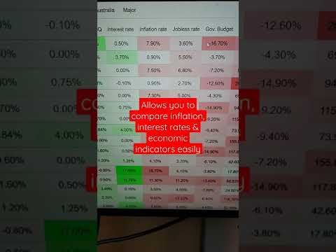 One of the Best Websites for Forex Fundamental Analysis