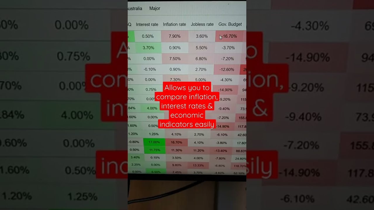 Top Website for Forex Fundamental Analysis π