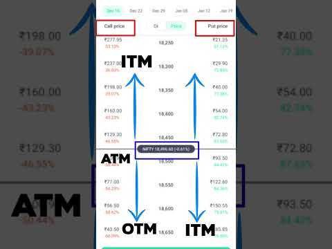 ITM ATM And OTM Explained In Hindi | Option Trading #shorts