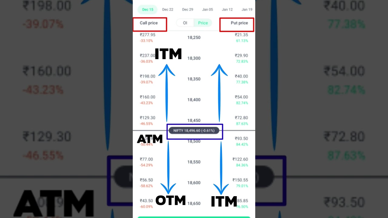 ITM, ATM & OTM Options Explained in Hindi | Simple Guide for Traders 📈