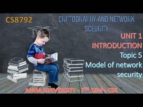 CS8792 CRYPTOGRAPHY AND NETWORK SECURITY - UNIT 1 - MODEL OF NETWORK SECURITY IN TAMIL BY ABISHA
