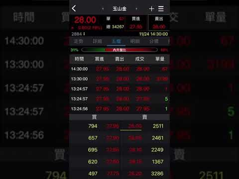 台北股市 玉山金 當日走勢 2021年11月24日
