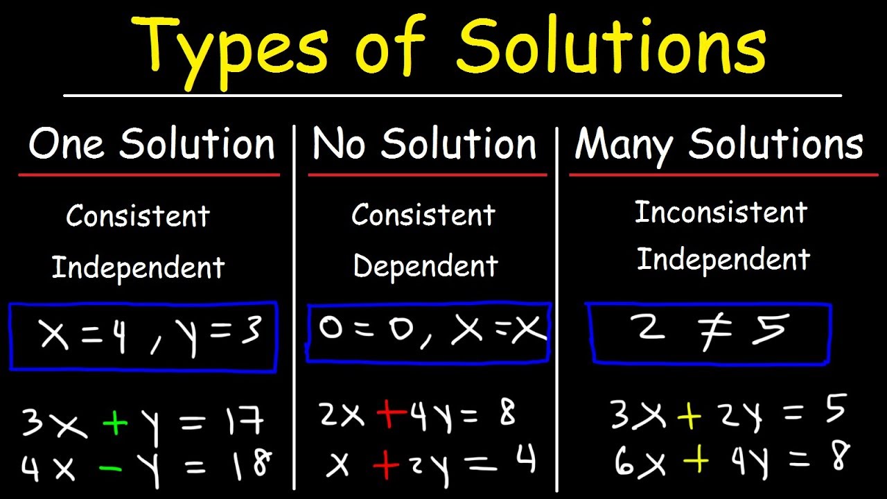 Mastering Systems of Equations: Find One Solution, No Solution, or Infinite Solutions 📚