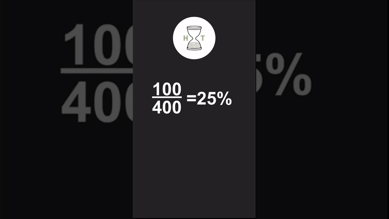 90% Profit Likelihood with 0-Day SPX Spreads ๐