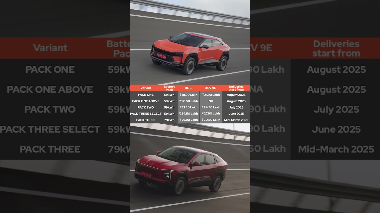 Mahindra BE6 & XEV 9e Prices in India: Complete List of New-Age Electric Vehicles ⚡