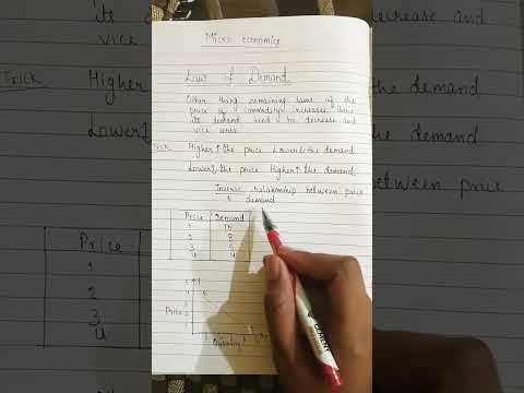 Law of demand|Economics|Micro Economics