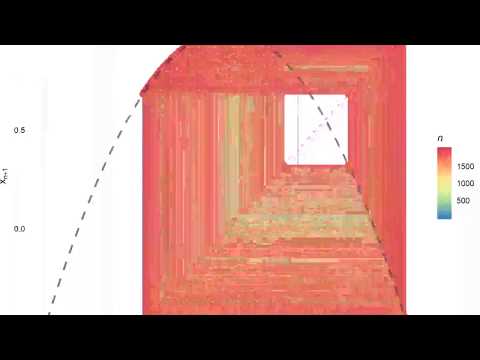 Colored Cob-Web Animation for Logistic Map