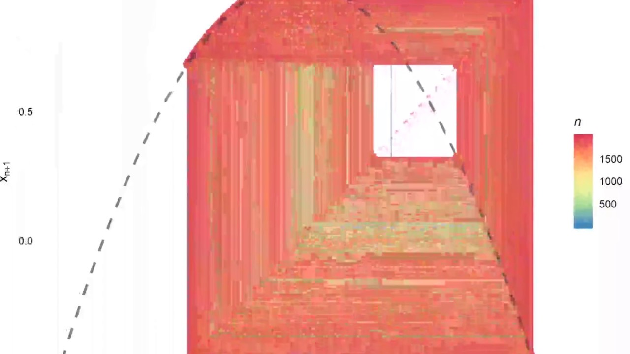 Vivid Cob-Web Animation Demonstrating the Logistic Map 🌐