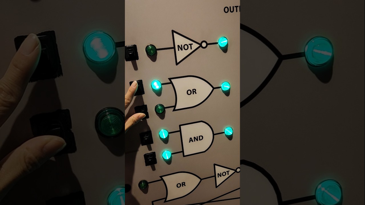 Mastering Logic Gates: The Building Blocks of Computer Science 💻
