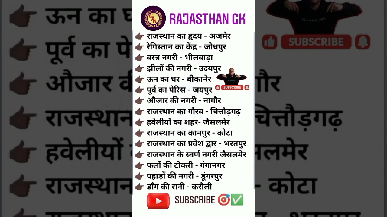 राजस्थान GK 2025: सामान्य ज्ञान प्रश्न 📚