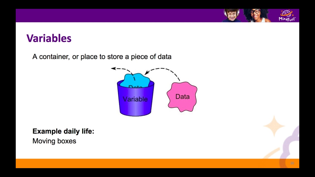 Intro to Coding: Sequences, Loops & More 🖥️
