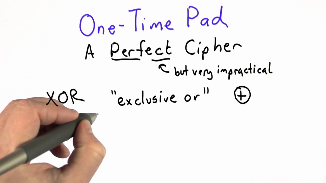 XOR Function in Applied Cryptography