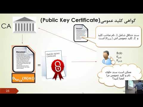Network Security, Session 9: Public Key Infrastructure ( PKI ) and Public Key Distribution