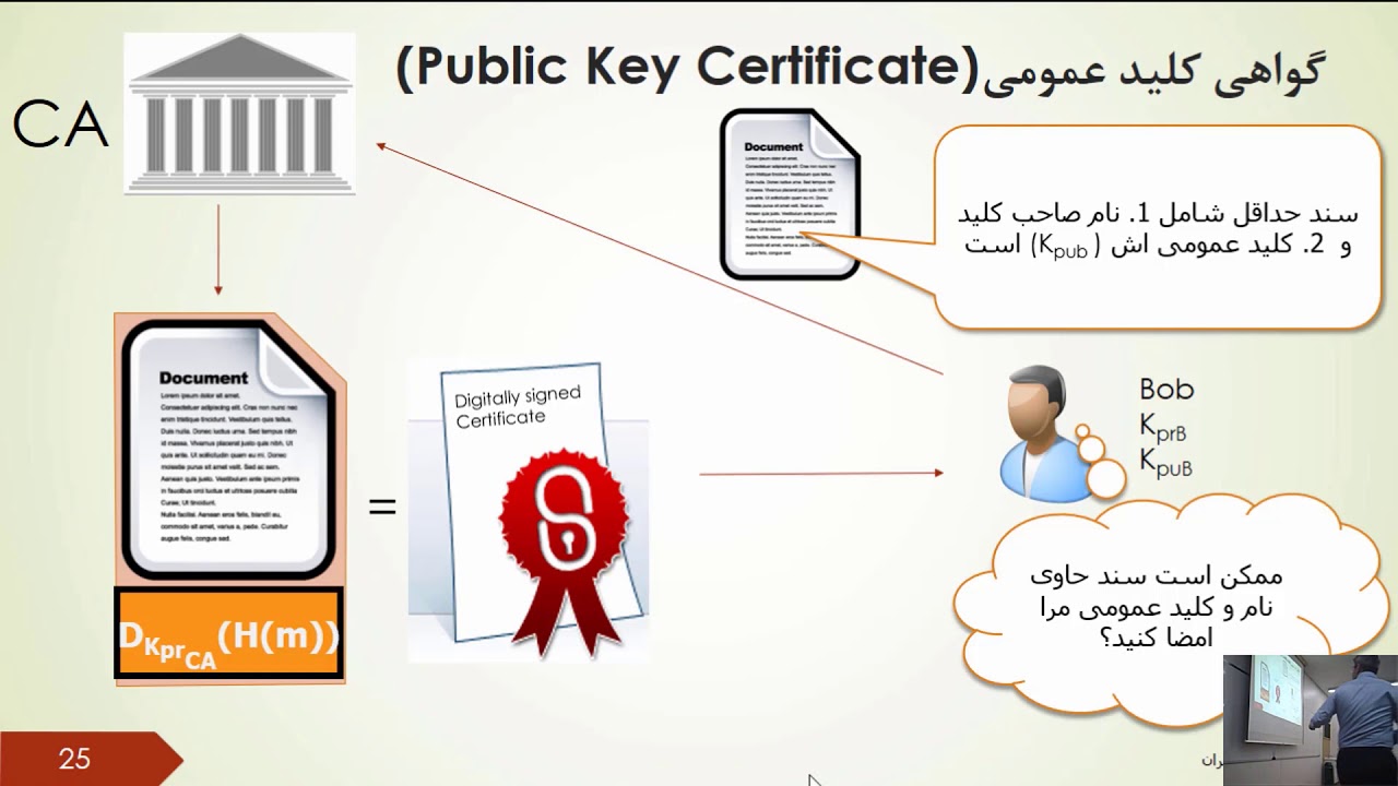 امنیت شبکه: آموزش کامل زیرساخت کلید عمومی (PKI) و توزیع کلیدهای عمومی 🔐