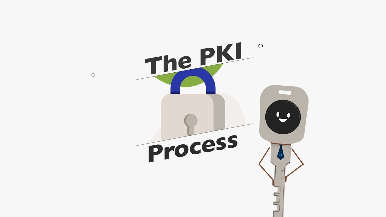 The PKI Process: PKI Components and How Does PKI Work Part 2 | GlobalSign APAC
