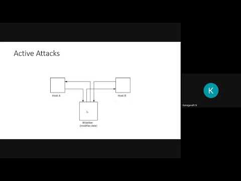 Cryptography & Network Security - Unit 1 -Cryptanalysis- - 29-07-2020-Module 11 - Session 3