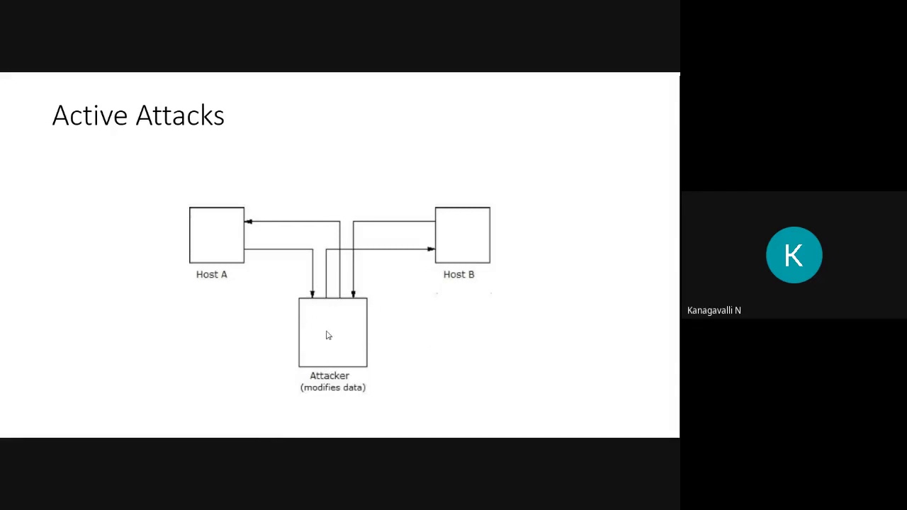 Master Cryptanalysis: Essential Insights in Cryptography & Network Security 🔐 (Unit 1, Module 11, Session 3)