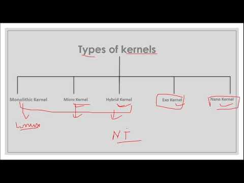 Kernel Types Explained in Hindi 🖥️