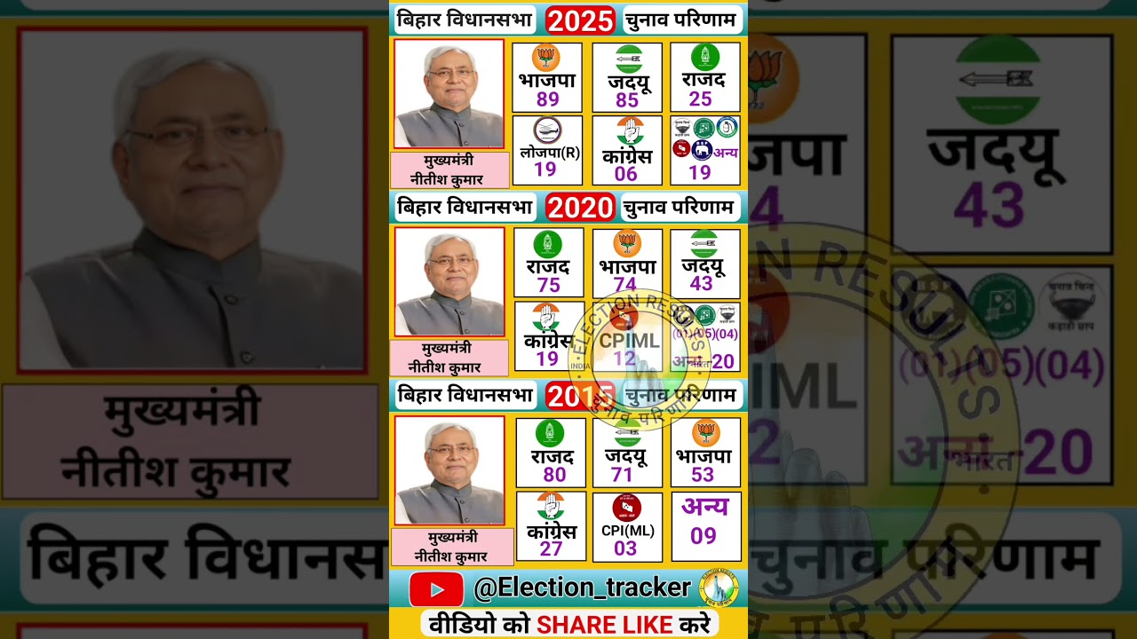 Bihar Vidhansabha Election Results History ๐