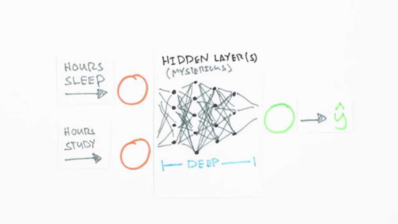 Neural Networks Demystified: Data & Architecture π