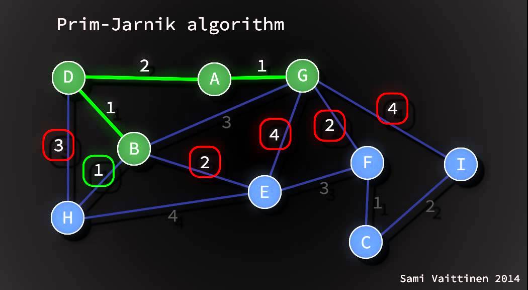 Prim-Jarnik Algorithm for Minimum Spanning Tree