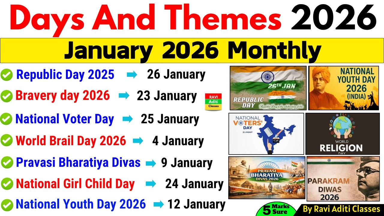 2026 January Days & Themes | SSC & Railway Current Affairs