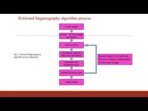 IMAGE STEGANALYSIS USING DCT