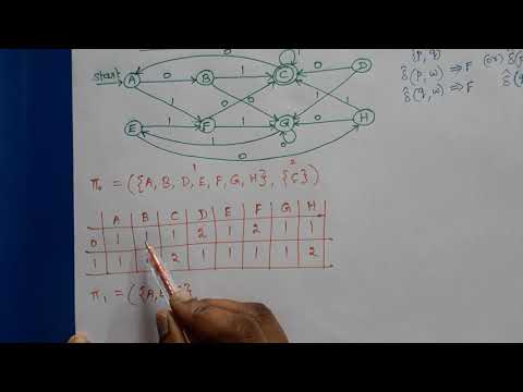Theory of Computation: Minimized DFA