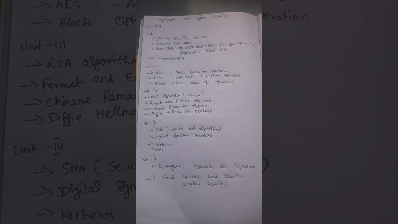 CS3491 Essential CS3491 Cryptography & Cyber Security Practice Questions 🔐