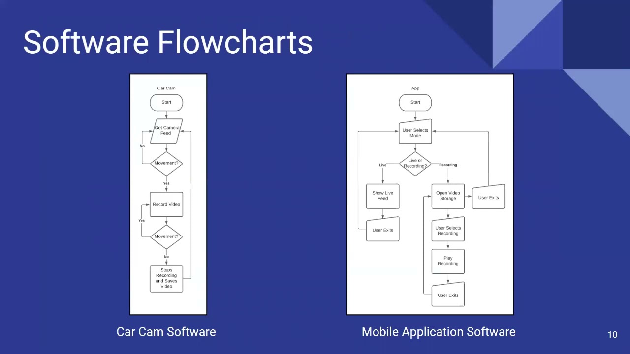BEEP! Automotive Security Systems Showcase 🚗