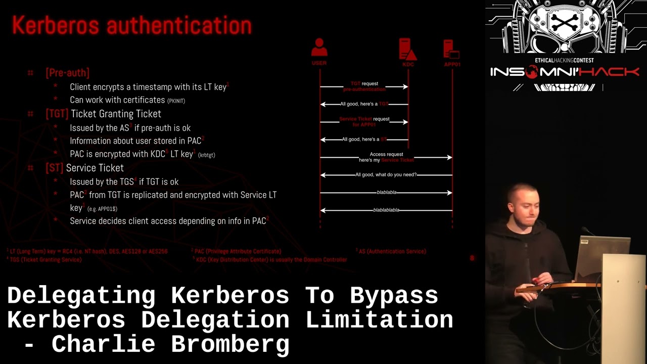 Bypass Kerberos Delegation Limits: A Guide by Charlie Bromberg 🔐