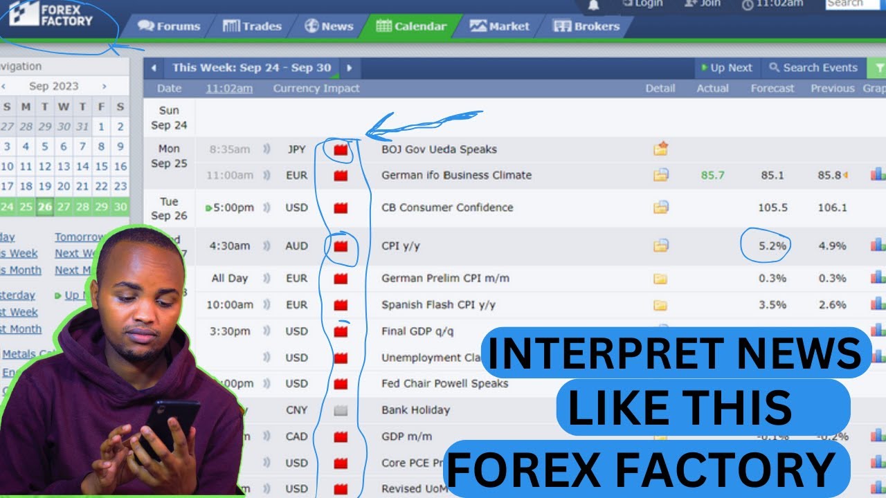Master the Forex Factory Calendar to Boost Your Trading Success π