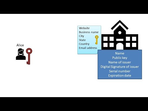 3 - Cryptography Basics - Digital Certificate