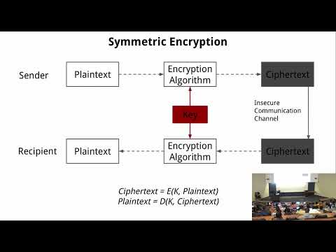 Symmetric Encryption I [Computer Security - Spring 2023 - W1L2]