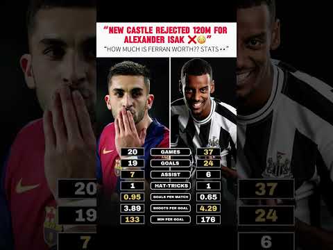 He is so underrated | FERRAN TORRES #ferrantorres #fcbarcelona #transfers2025 #viral #trendingnow