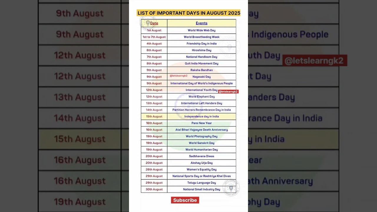 Key Days in August 2025 📅