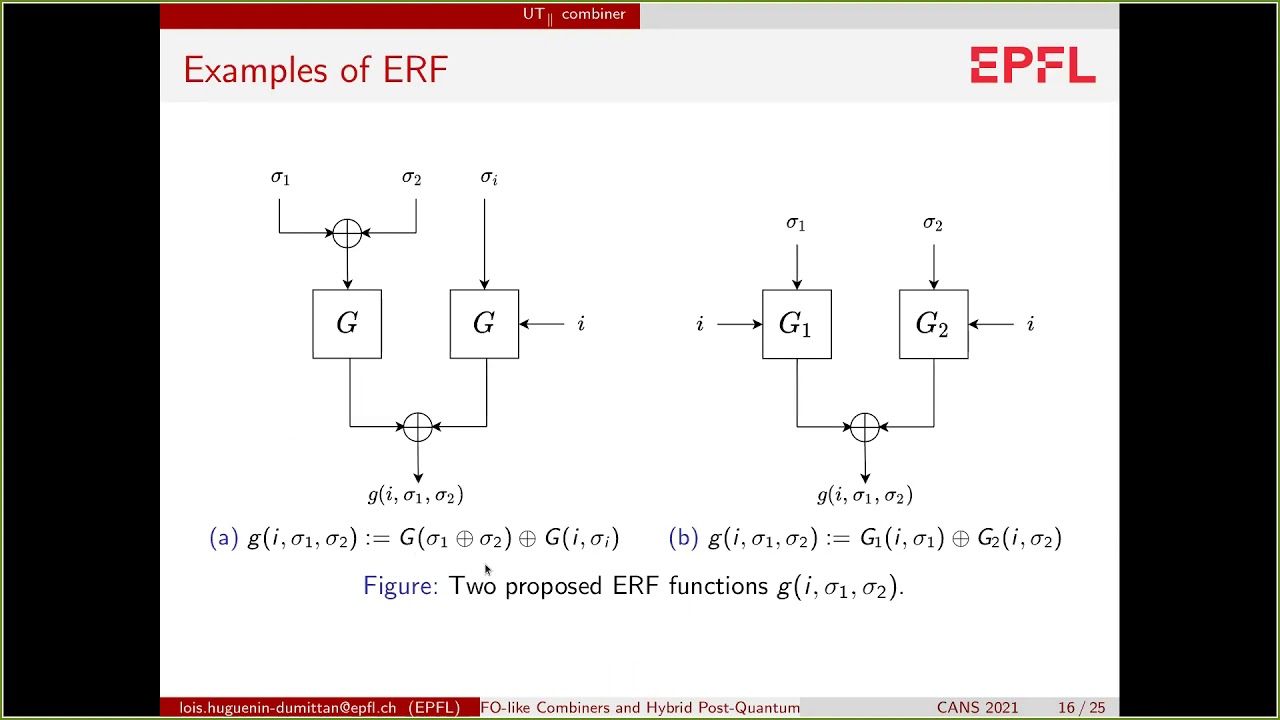 FO-like Combiners and Hybrid Post-Quantum Cryptography
